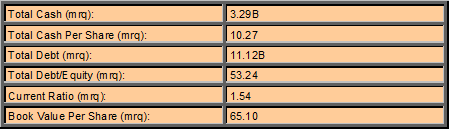 Balance Sheet