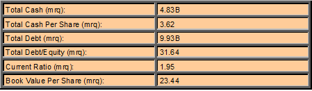 Balance Sheet