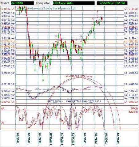 DAX