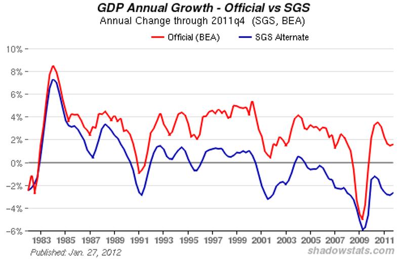 SGS GDP