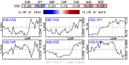 Forex heatmap