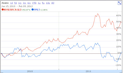 platinum vs gold