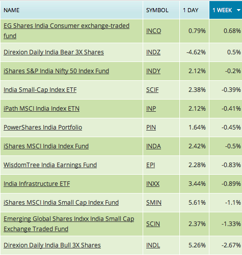 India ETF Update And Outlook enlarge