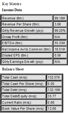 Data