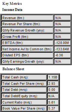 Data