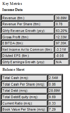 Data