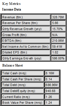 Data