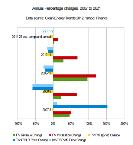 CE Trends 2012.png