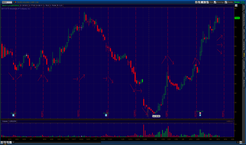 SHLD movement at options expiration