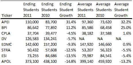 Education Companies Student Enrollment