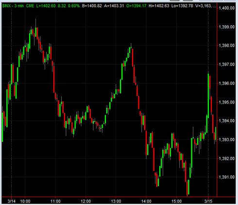 missed S&P 500 index at 1400, March 14, 2012