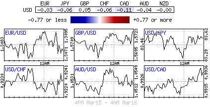 fxlabs currency heapmap