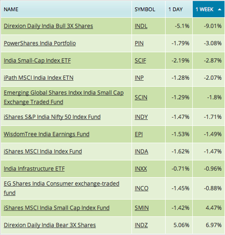 india etf, etf india