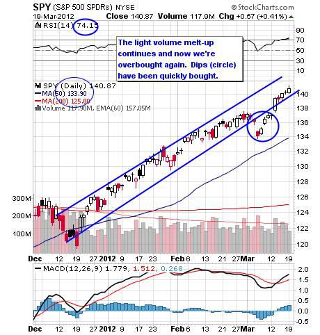 SPY WEEKLY