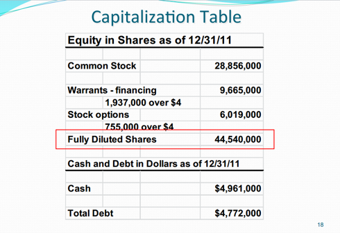 Oculus Share Capitalization