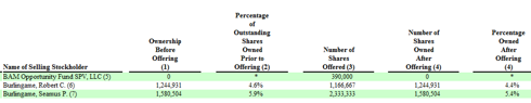 OCLS prospectus