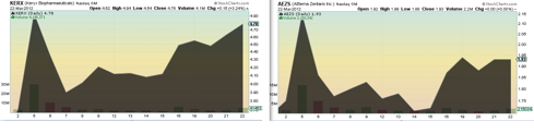 Charts