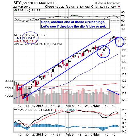 SPY DAILY