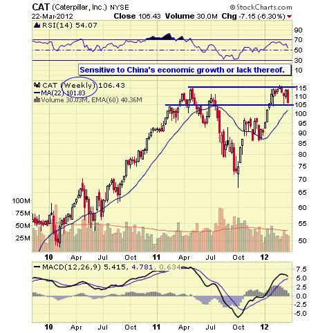 CAT WEEKLY