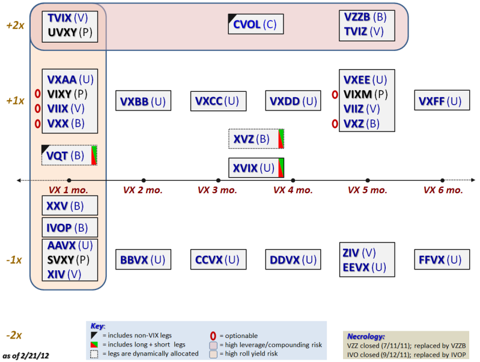 VIX ETP Field Guide Feb 2012 - vixandmore.blogspot.com
