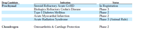 clinical trials