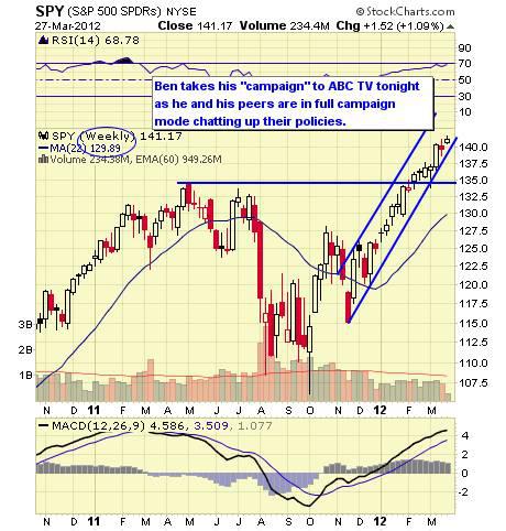 SPY WEEKLY