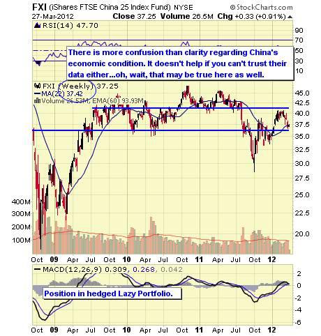 FXI WEEKLY