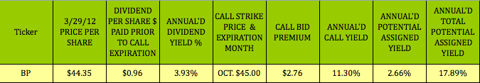 BP-CALLS