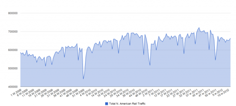 Capture1172 624x283 Rail Traffic and The Coal Effect