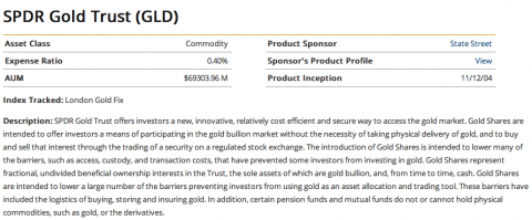 gld etf