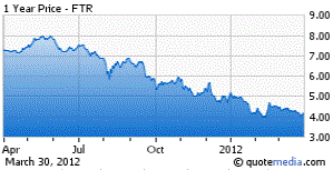 FTR_1yr