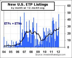 ETP-Listings-Mth-2012-02