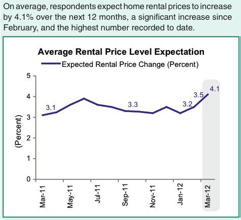 rental.tiff