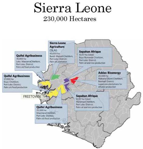 Farmland Investment in Africa