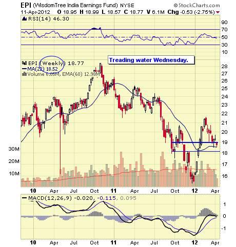 EPI WEEKLY