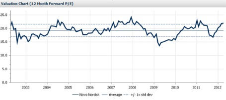 Saxo Bank Equity Research Valuation chart