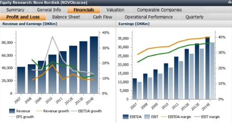 Saxo Bank Equity Research