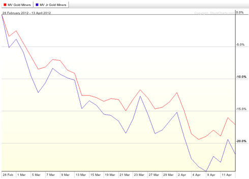 gdx and gdxj