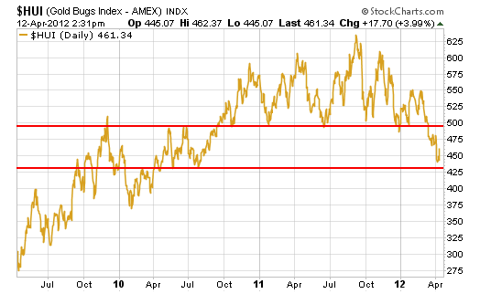 Buy These Gold Stocks