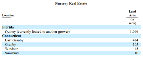 Griffin Land & Nurseries - Nursery Real Estate, Source: 10-K