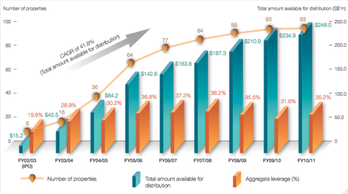 From 2011 Annual Report