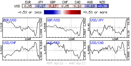 Forex heatmap