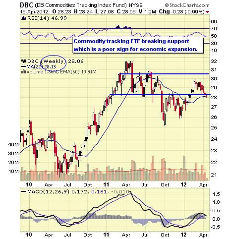 DBC WEEKLY
