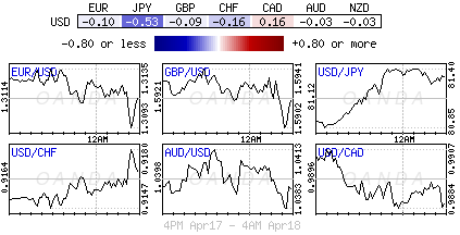 Forex heatmap