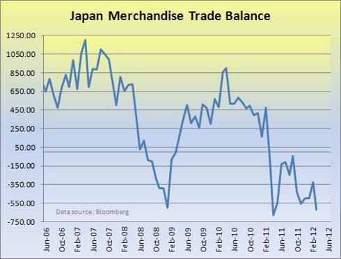 Japan Trade