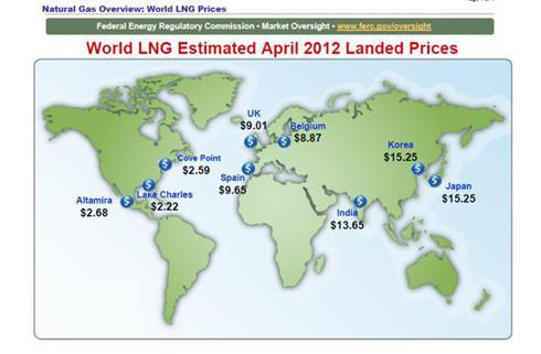 LNG world prices
