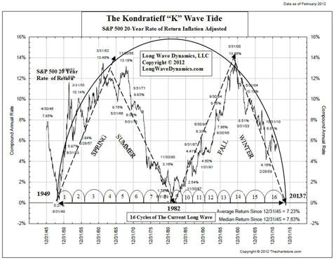 The K Wave Tide