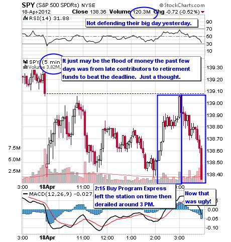 SPY 5 MINUTE