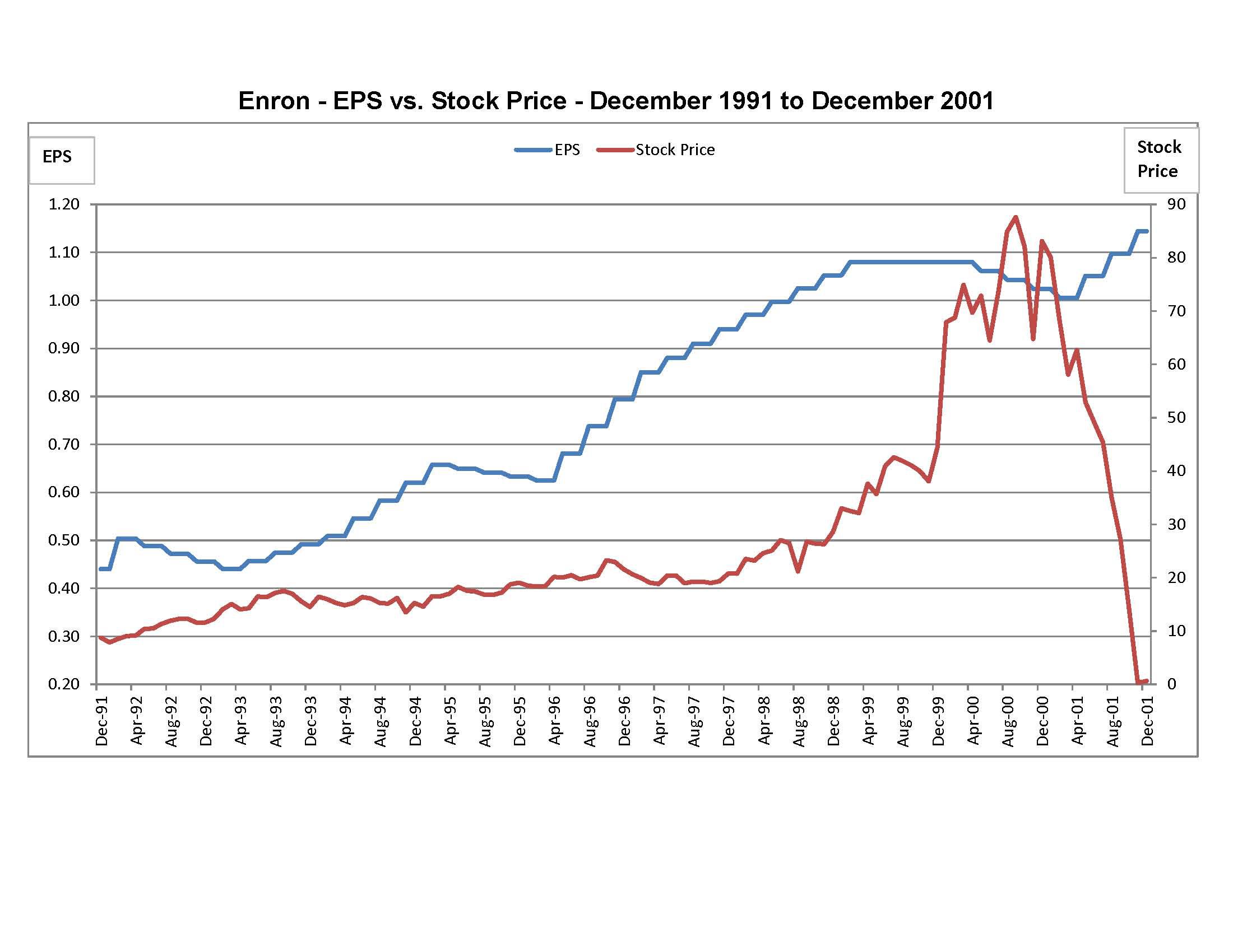 enron values