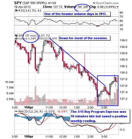 SPY 5 MINUTE 